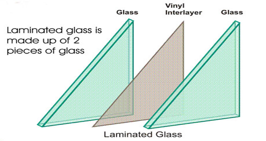 معرفی ساختار شیشه لمینت