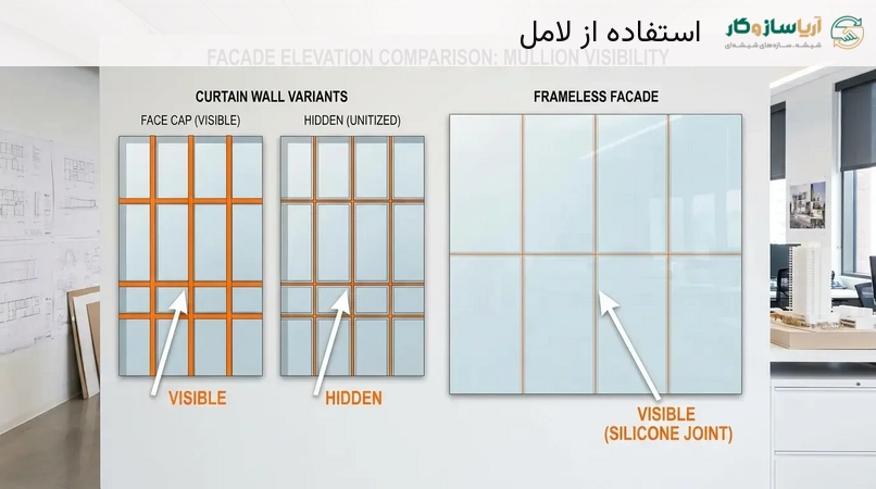 استفاده از لامل