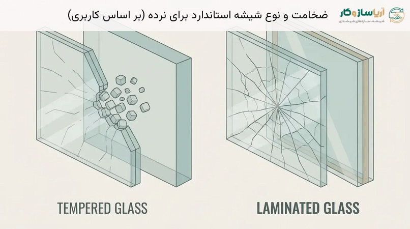 ضخامت و نوع شیشهٔ استاندارد برای نرده (بر اساس کاربری)
