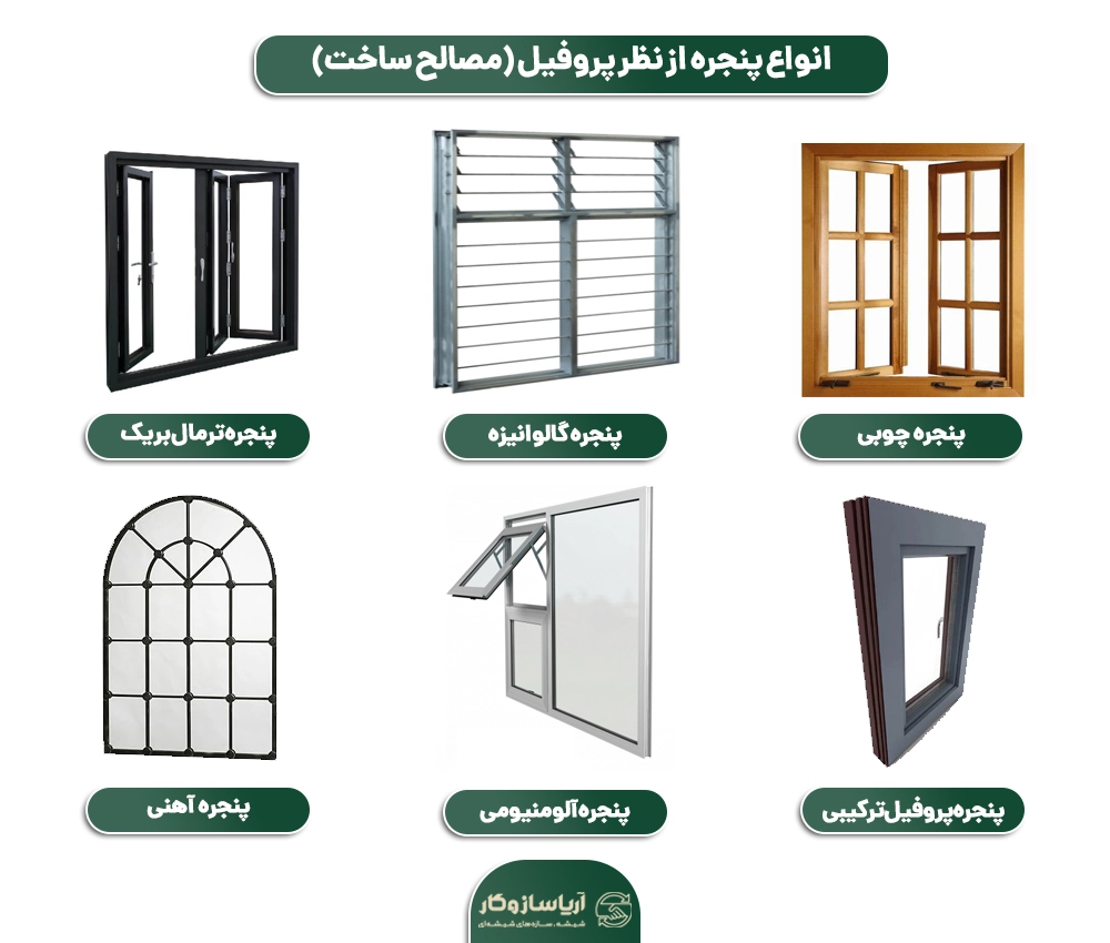 انواع پنجره از نظر پروفیل (مصالح ساخت)