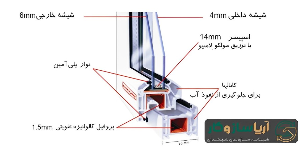 قاب پنجره پی وی سی
