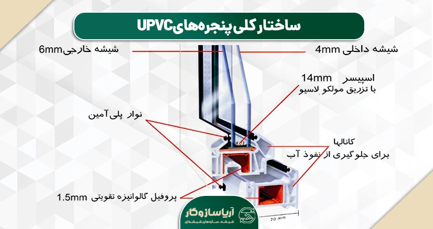 ساختار کلی پنجره‌های UPVC و تأثیر آن بر معایب
