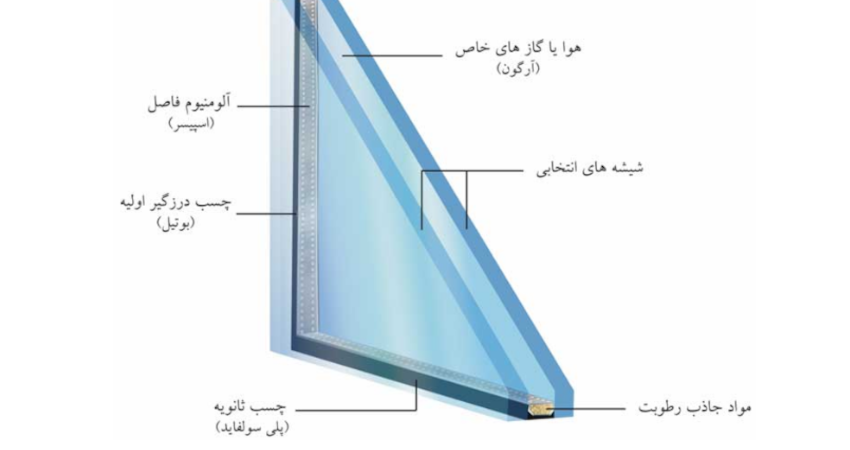 بین شیشه دو جداره چیست؟