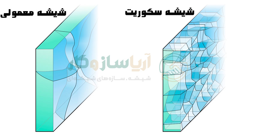 تفاوت شیشه سکوریت با معمولی