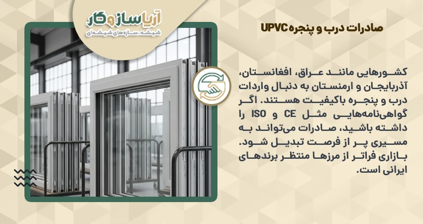 بررسی امکان صادرات و بازار بین‌المللی