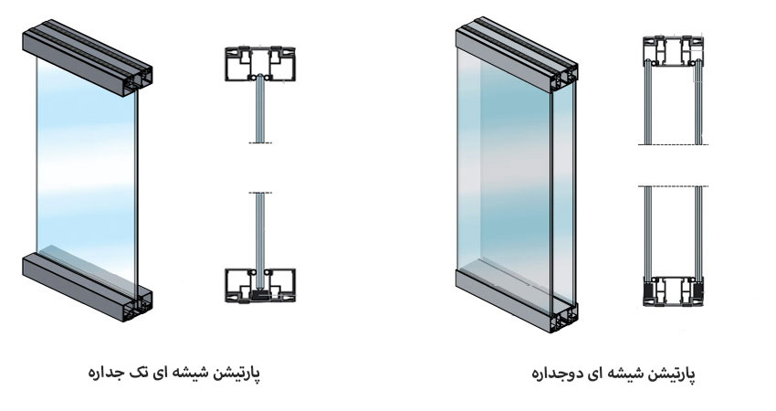 تصاویر پارتیشن شیشه ای دو جداره