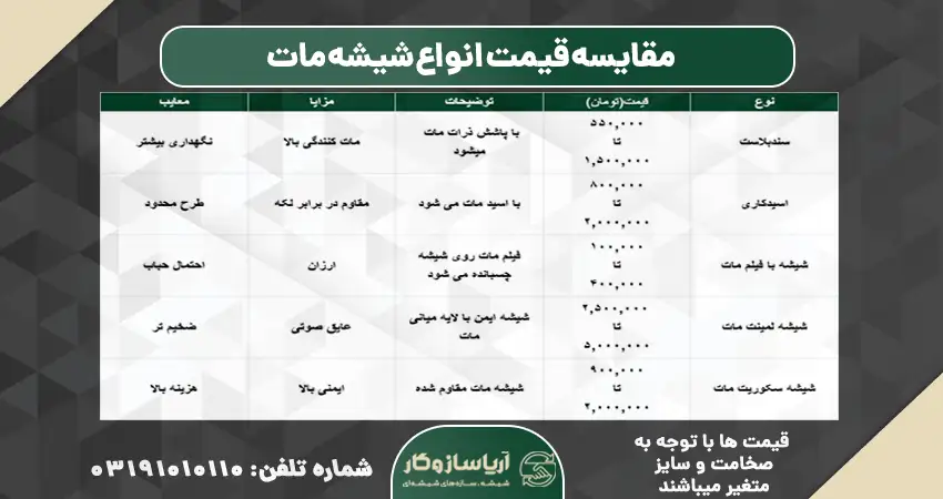 قیمت انواع شیشه مات