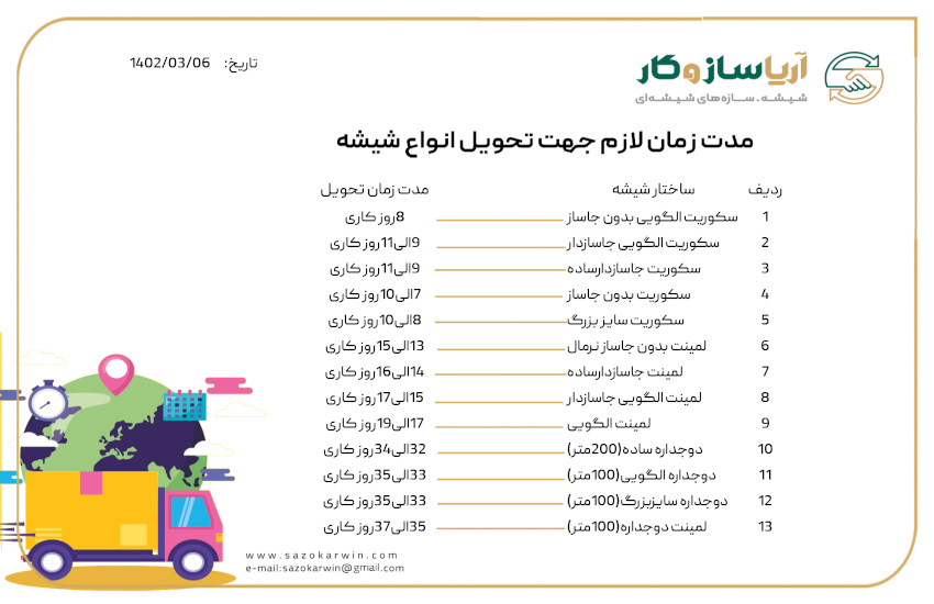 مدت زمان لازم جهت تحویل انواع شیشه