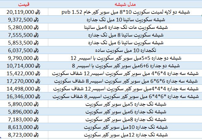 لیست قیمت شیشه سکوریت